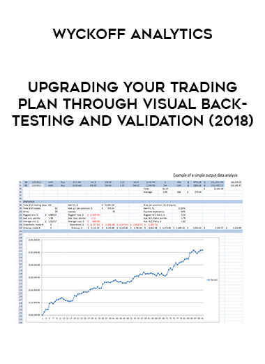 Wyckoff Analytics - Upgrading your Trading Plan Through Visual Back-Testing and Validation (2018) download