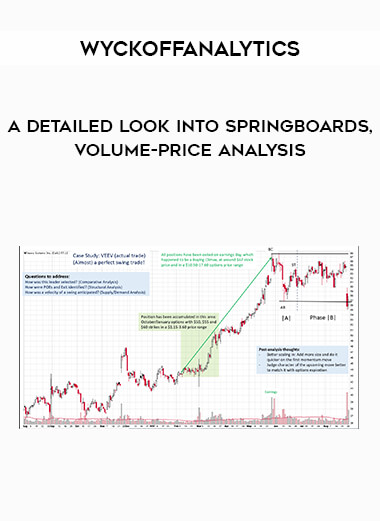 Wyckoffanalytics - A Detailed Look Into Springboards