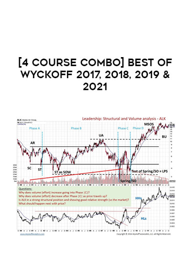 [4 course Combo] Best of Wyckoff 2017