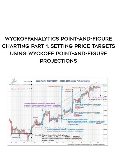 Wyckoffanalytics Point-And-Figure Charting Part 1 : Setting Price Targets Using Wyckoff Point-And-Figure Projections download
