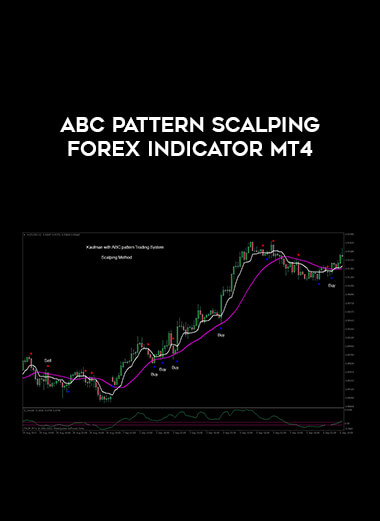 ABC Pattern Scalping Forex Indicator MT4 download