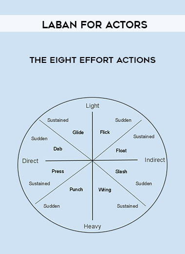Laban for Actors - The Eight Effort Actions download