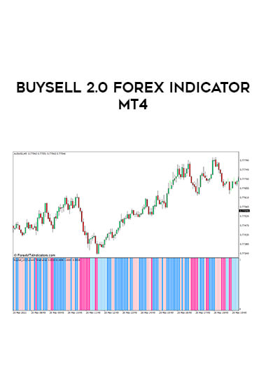 BuySell 2.0 Forex Indicator MT4 download
