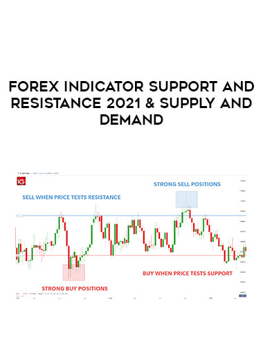 Forex Indicator Support and Resistance 2021 & Supply and Demand download