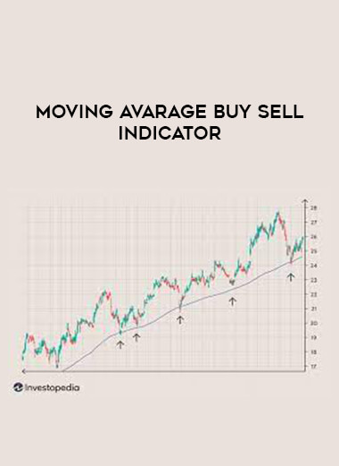 Moving Avarage Buy Sell Indicator download
