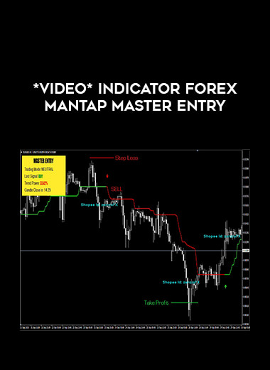 *Video* Indicator Forex Mantap MASTER ENTRY download